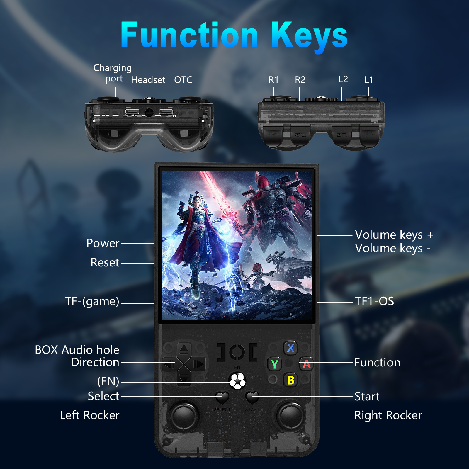 Open Source R36MAX Portable Vi - Retro Gaming Upscaler ulasan dan harga